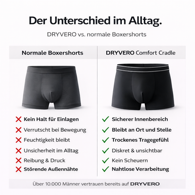 DRYVERO Starter-Set S-2XL neu